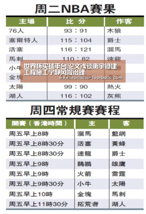 世界杯买球平台|论文浅谈衡宇修建工程施工宁静风险治理(图1) 世界杯买球平台